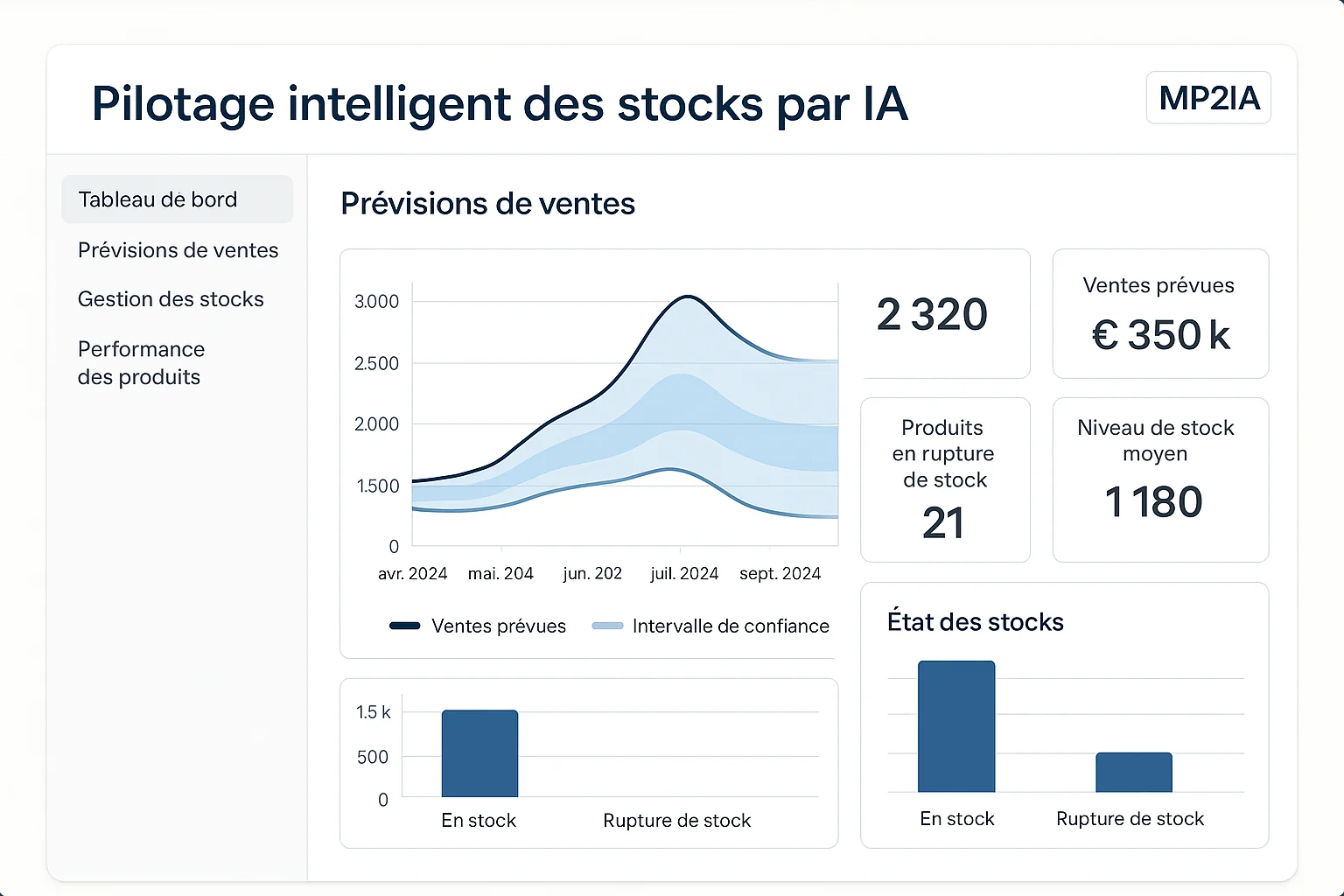 Dashboard IA preview